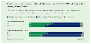 Transgender Athlete Controversy Key Takeaways from Sports Think Tank Report